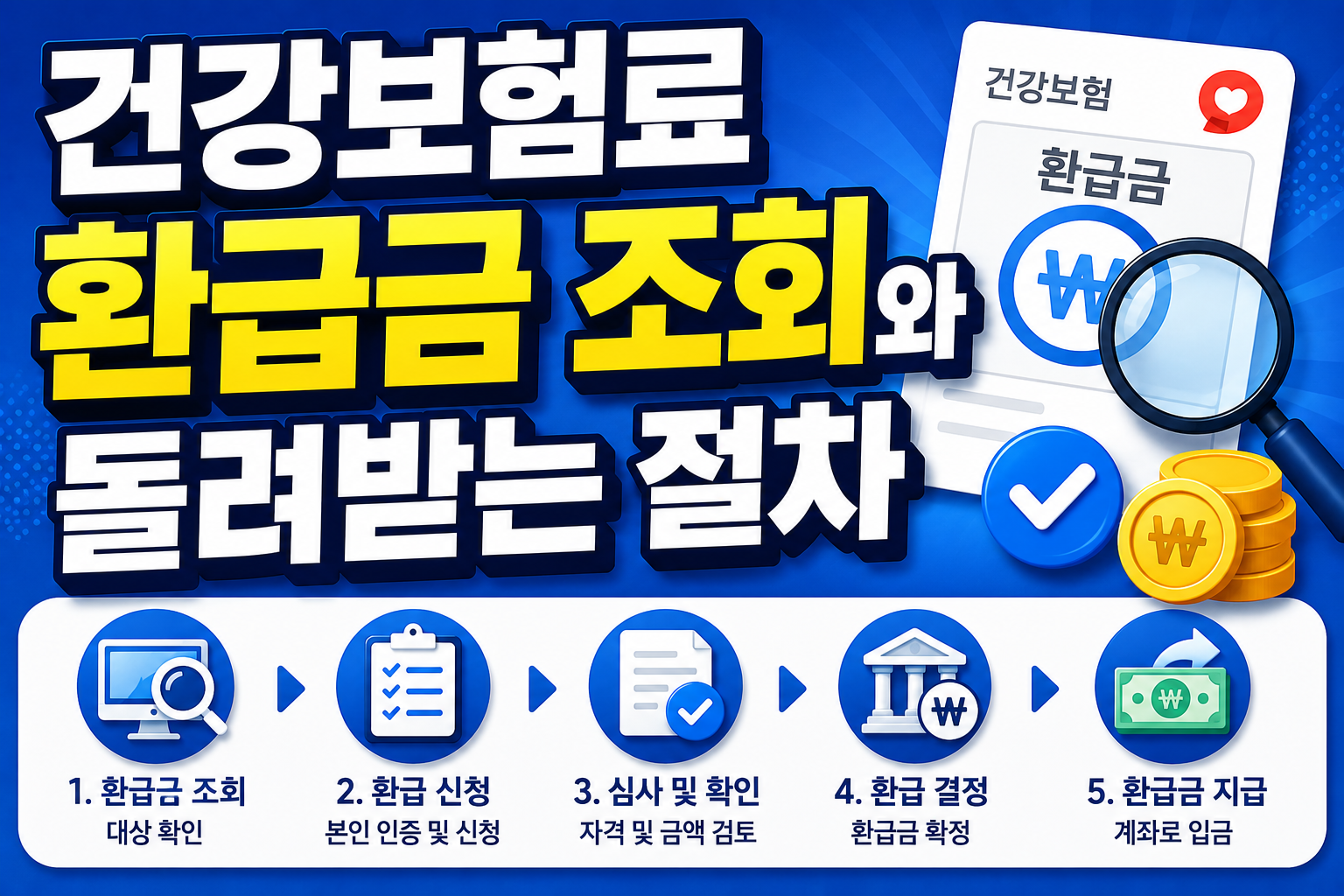 건강보험료 환급금 조회 절차 썸네일